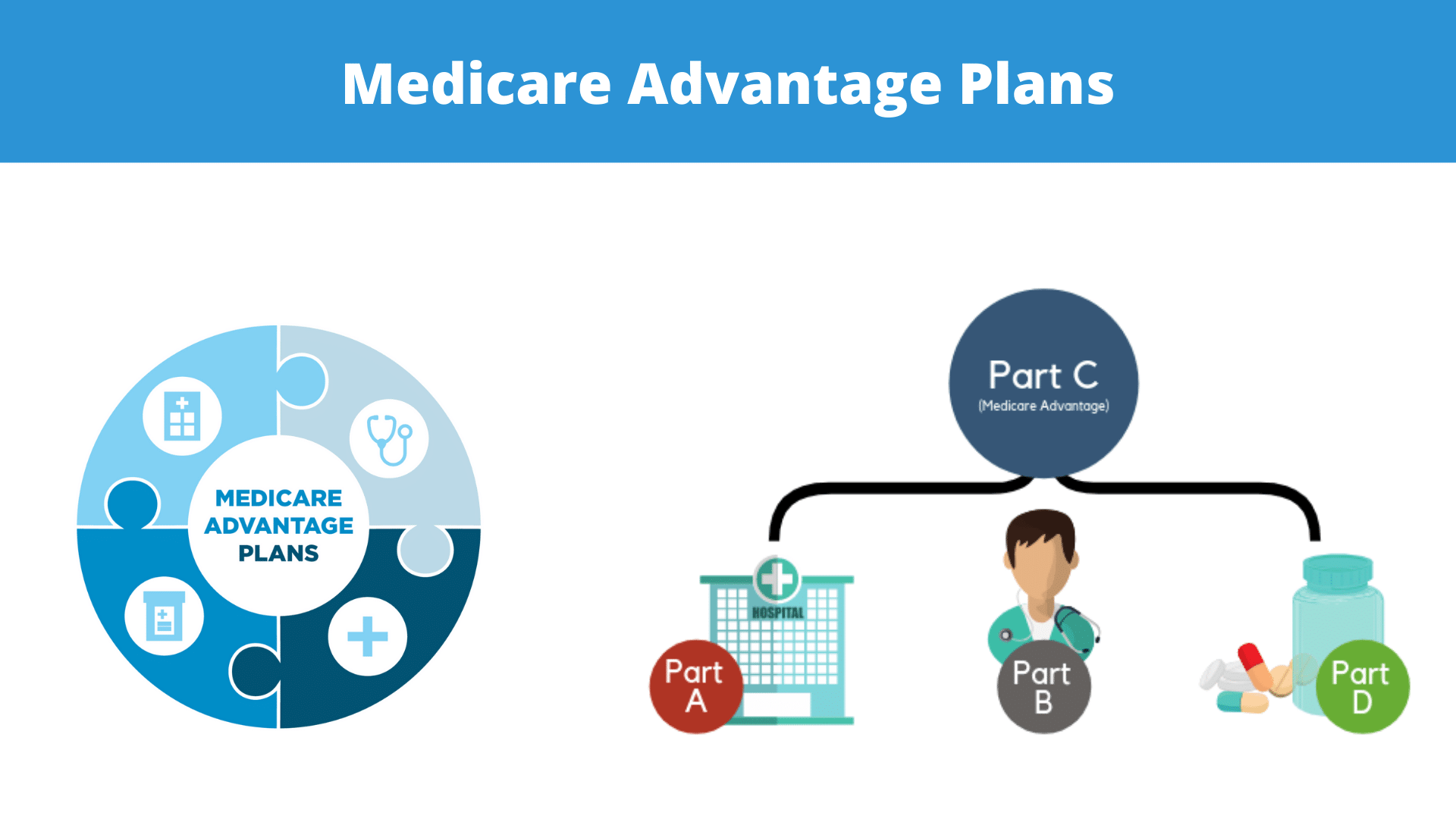 Medicare Plan Guidance