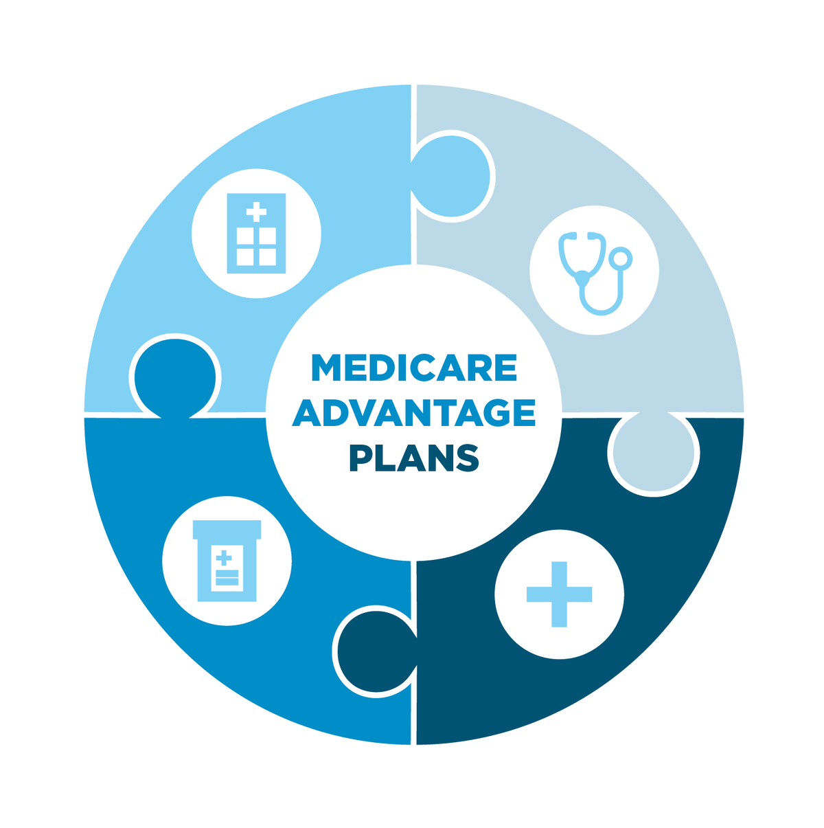 Medicare Assistance